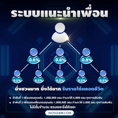 แนะนำเพื่อนรับค่าคอมมิชชั่นกดรับได้หลัง 00.00 ของทุกวัน